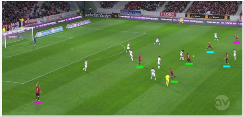Lille's forwards (green) all central, fullbacks (pink) provide width, support from inside-midfielders (blue)