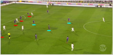 Fiorentina's back four (red) and midfield (blue) defend deep