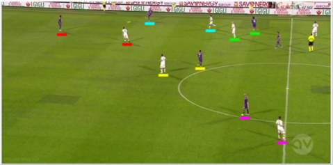 Roma's aggressive pressing meant Fiorentina had trouble playing out from the back