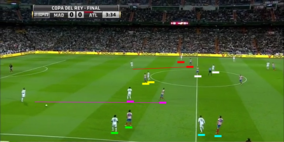 Atlético's defensive starting point