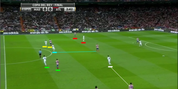 Real Madrid's default pressing - Alonso marked with blue