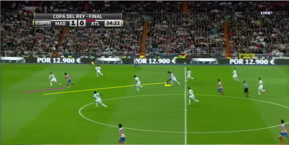 Falcao (path of the ball in yellow) to Costa (run marked pink)