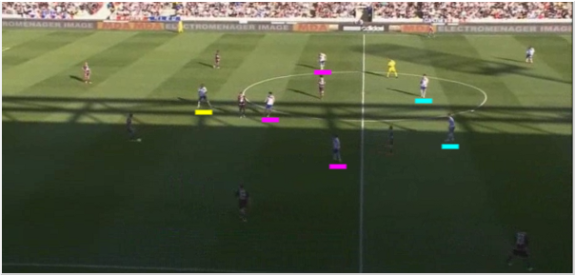 The 4-2-3-1 'narrows' forcing the ball wide